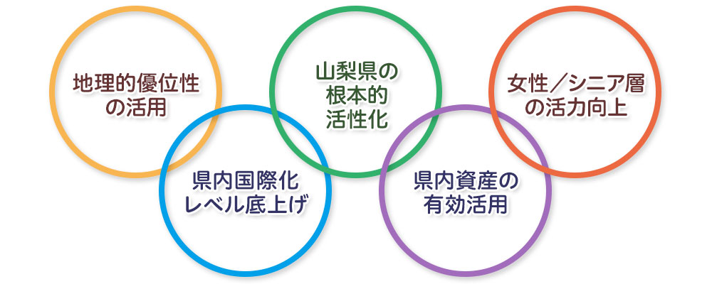 基本コンセプト